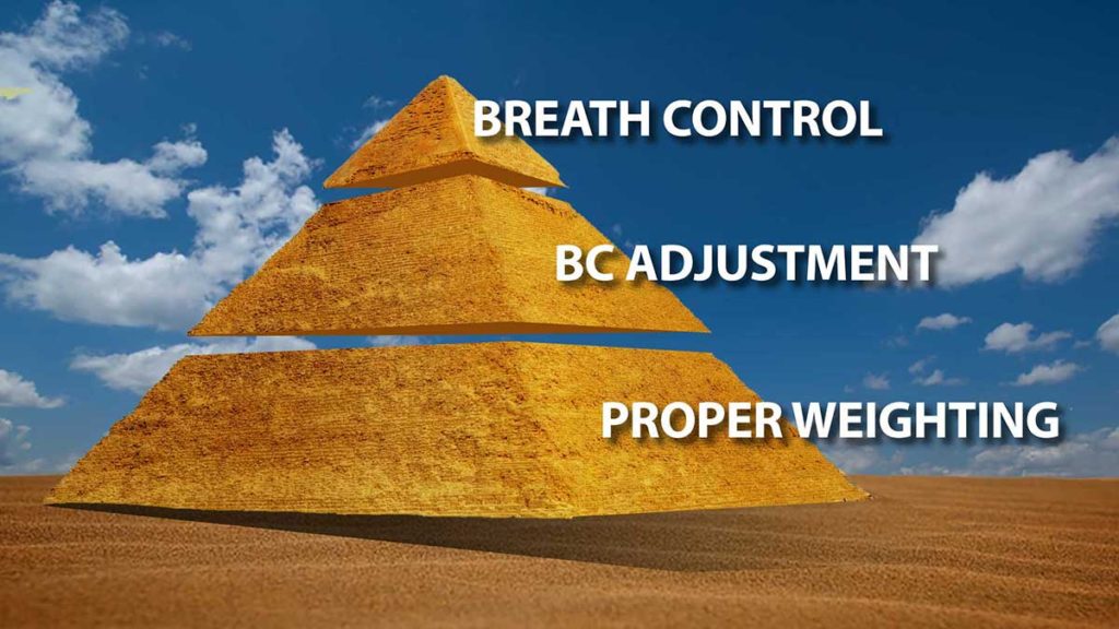 Buoyancy Control Pyramid